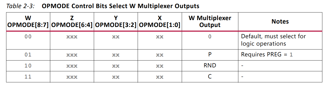 OPMODE控制W的输出