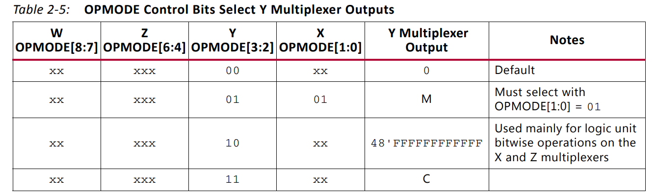 OPMODE控制Y的输出