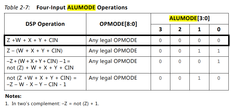 DSP48E2静态工作状态设置：ALUMODE